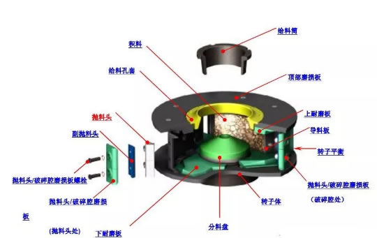 值得收藏-製砂機突（tū）然停機原因分析和注意事項