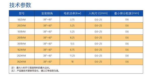 高頻篩參數